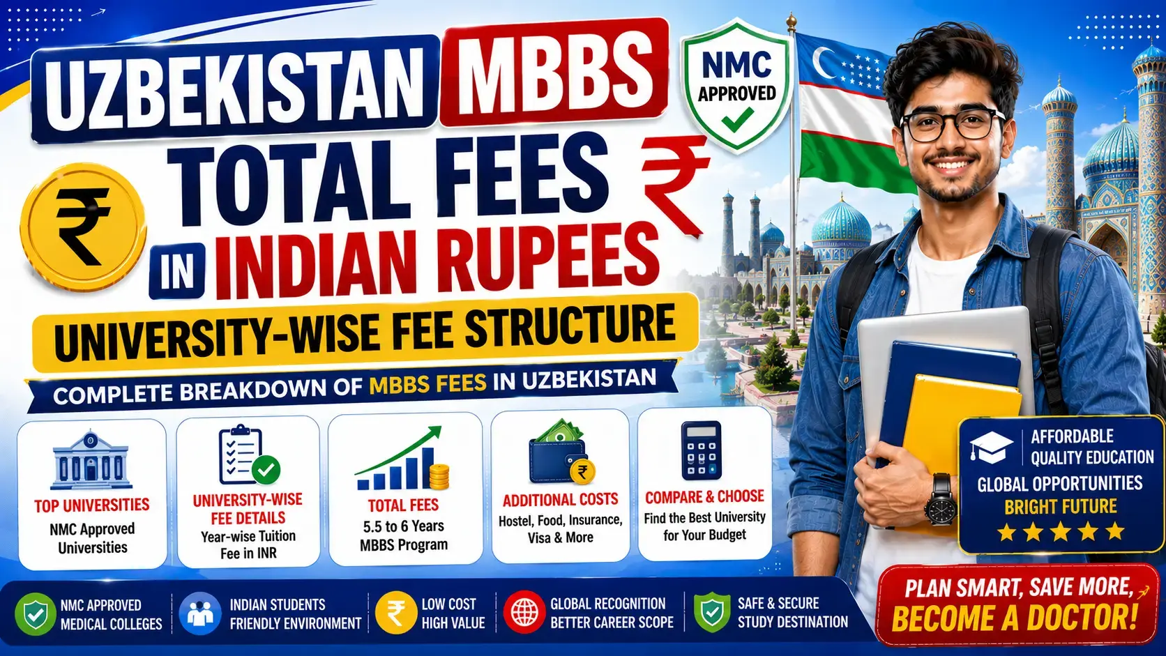 Uzbekistan MBBS Total Fees: University-Wise Fee Structure & Hidden Cost